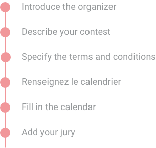 Timeline of a contest